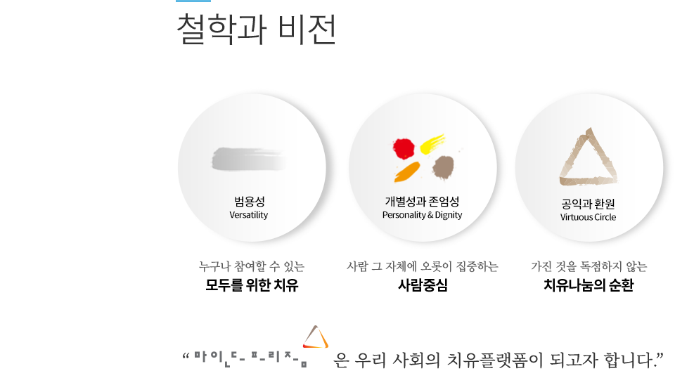 사람에게는 마음이 있다.사람 그 자체에 오롯이 집중하는 기업, 
			누구나 참여할 수 있는, 
			모두를 위한 치유를 고민하는 기업, 
			가진 것을 독점하지 않고 순환시키는 기업,
			우리 사회의 치유플랫폼이 되고자 하는
			마인드프리즘㈜의 신념입니다. 